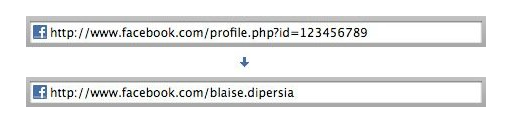 Facebook URLs Past vs. Future