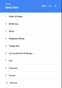 Top Google Searches 2014 Top Google Searches 2014