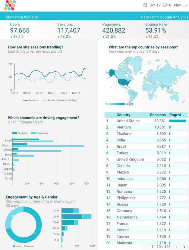Google-analytics-customized-dashboard.png Google-analytics-customized-dashboard.png