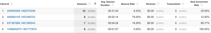 what-is-the-user-explorer-report what-is-the-user-explorer-report