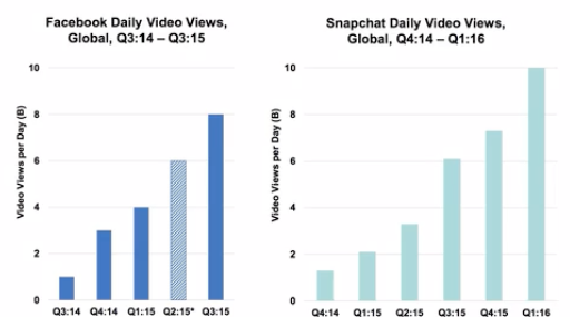 2016-marketing-video-trends 2016-marketing-video-trends