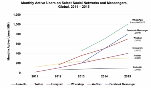 2016-marketing-trends 2016-marketing-trends