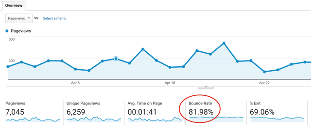 bounce-rate-google_analytics_metrics.png bounce-rate-google_analytics_metrics.png