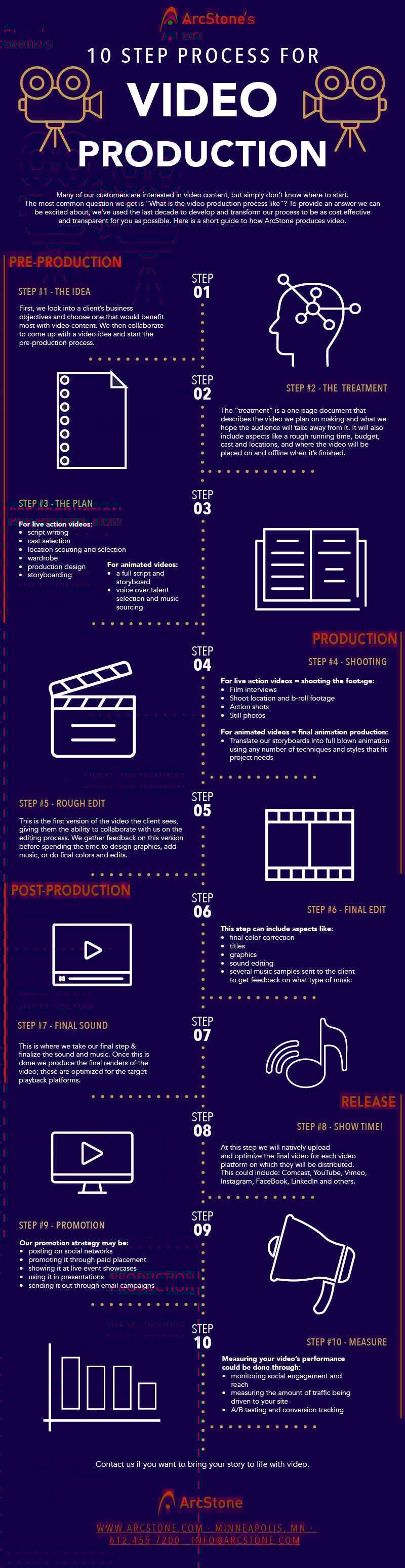 video-production-process-infographic.jpg video-production-process-infographic.jpg